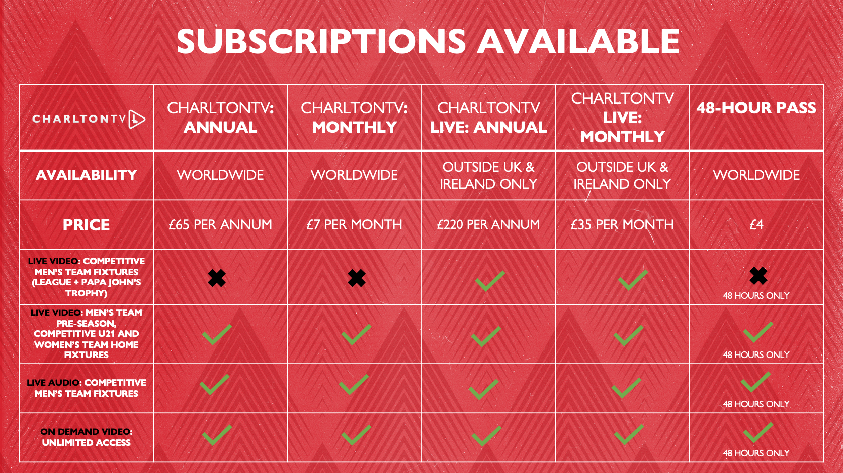 CharltonTV's available subscriptions