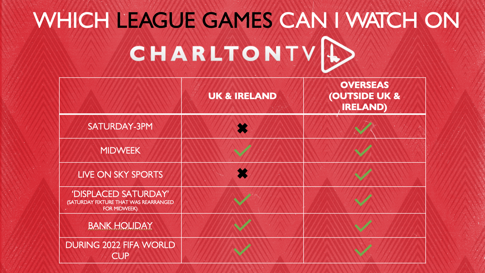 Which league games you can watch on CharltonTV in 2022/23