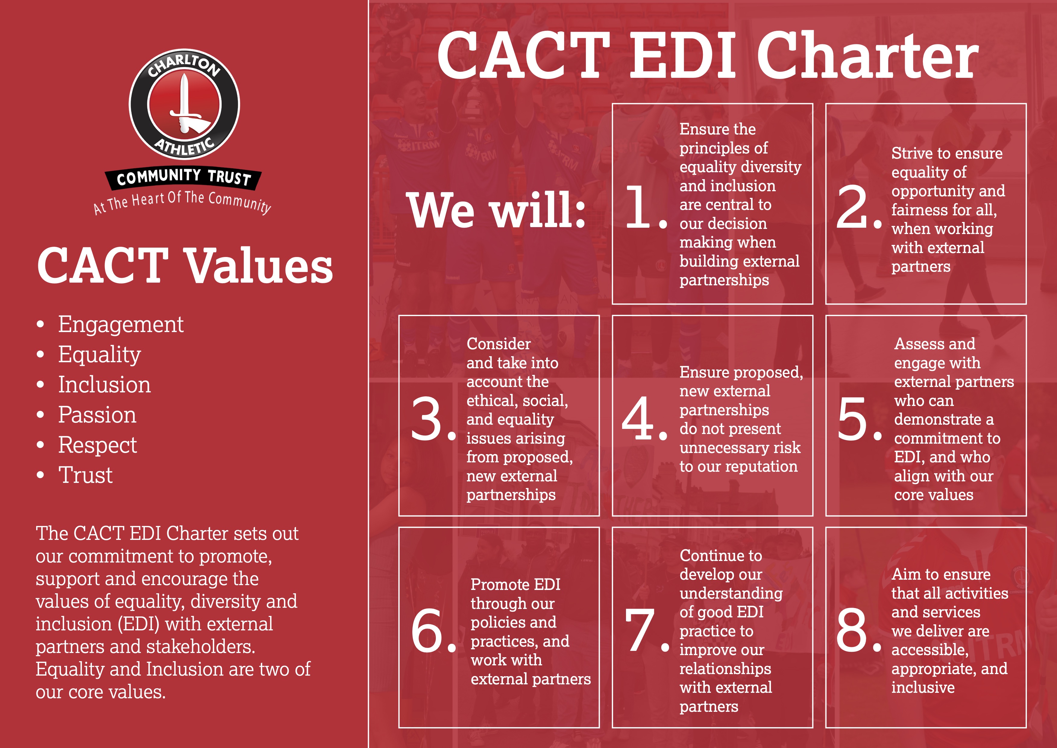 CACT EDI charter