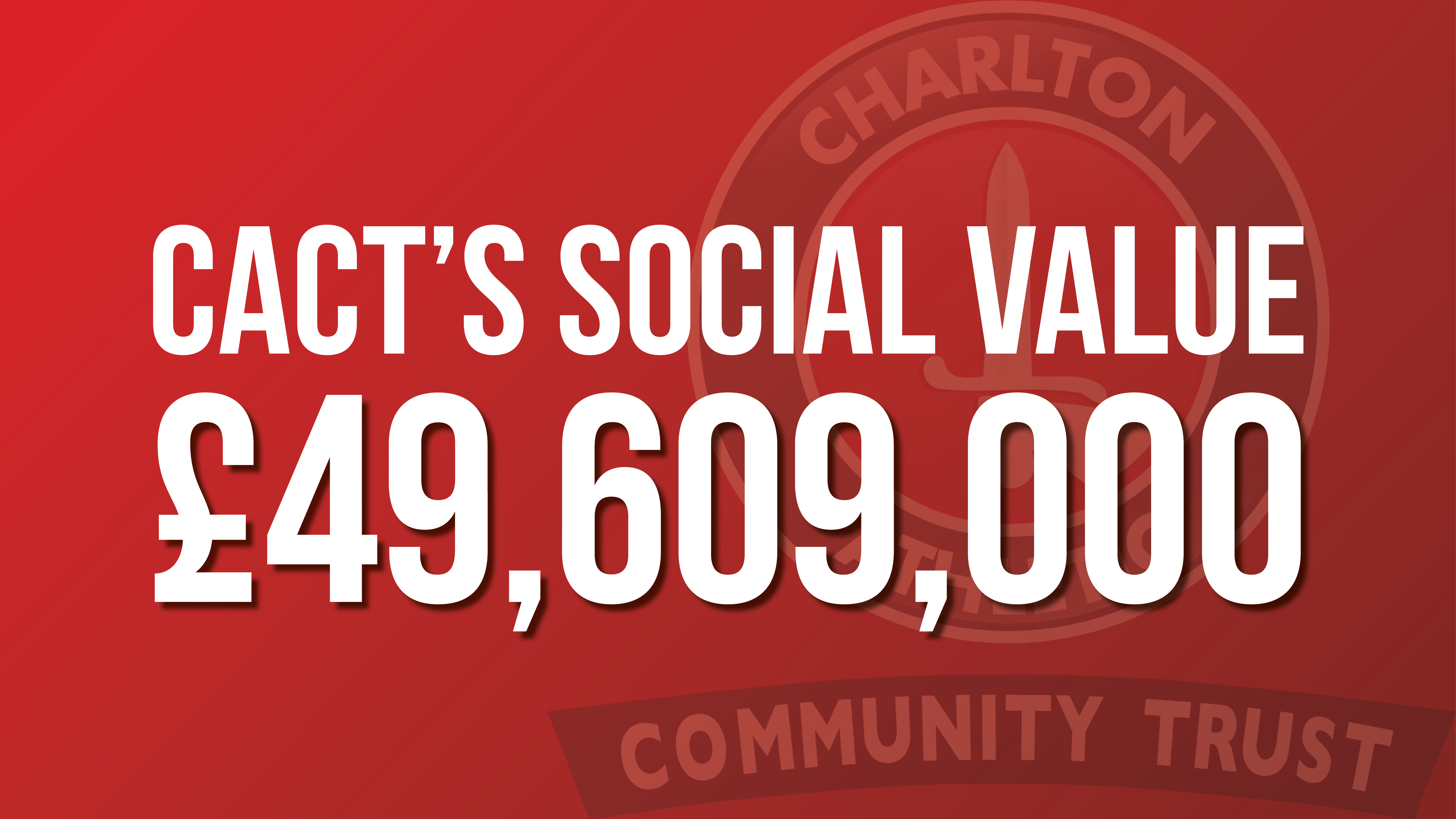 Graphic reading 'CACT's social value £49,609,000'