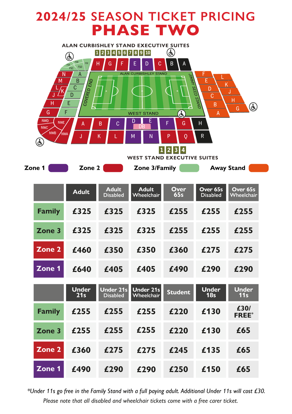 Season ticket pricing