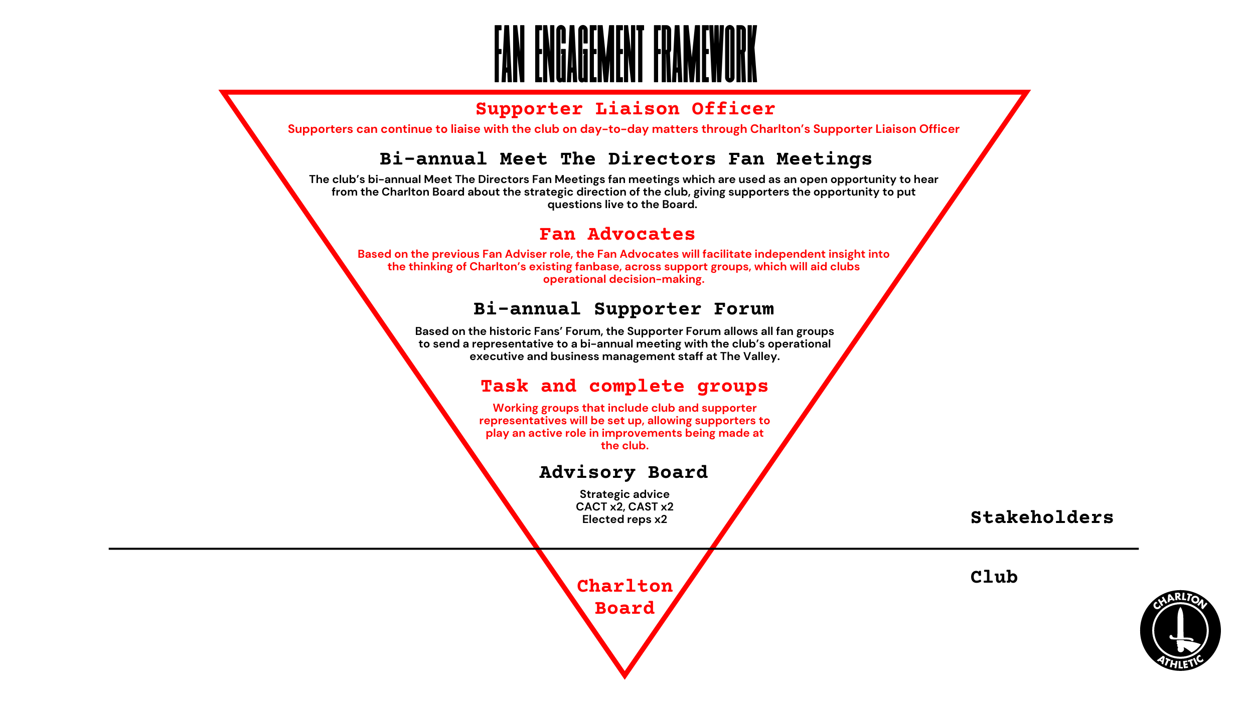 Fan engagement detail