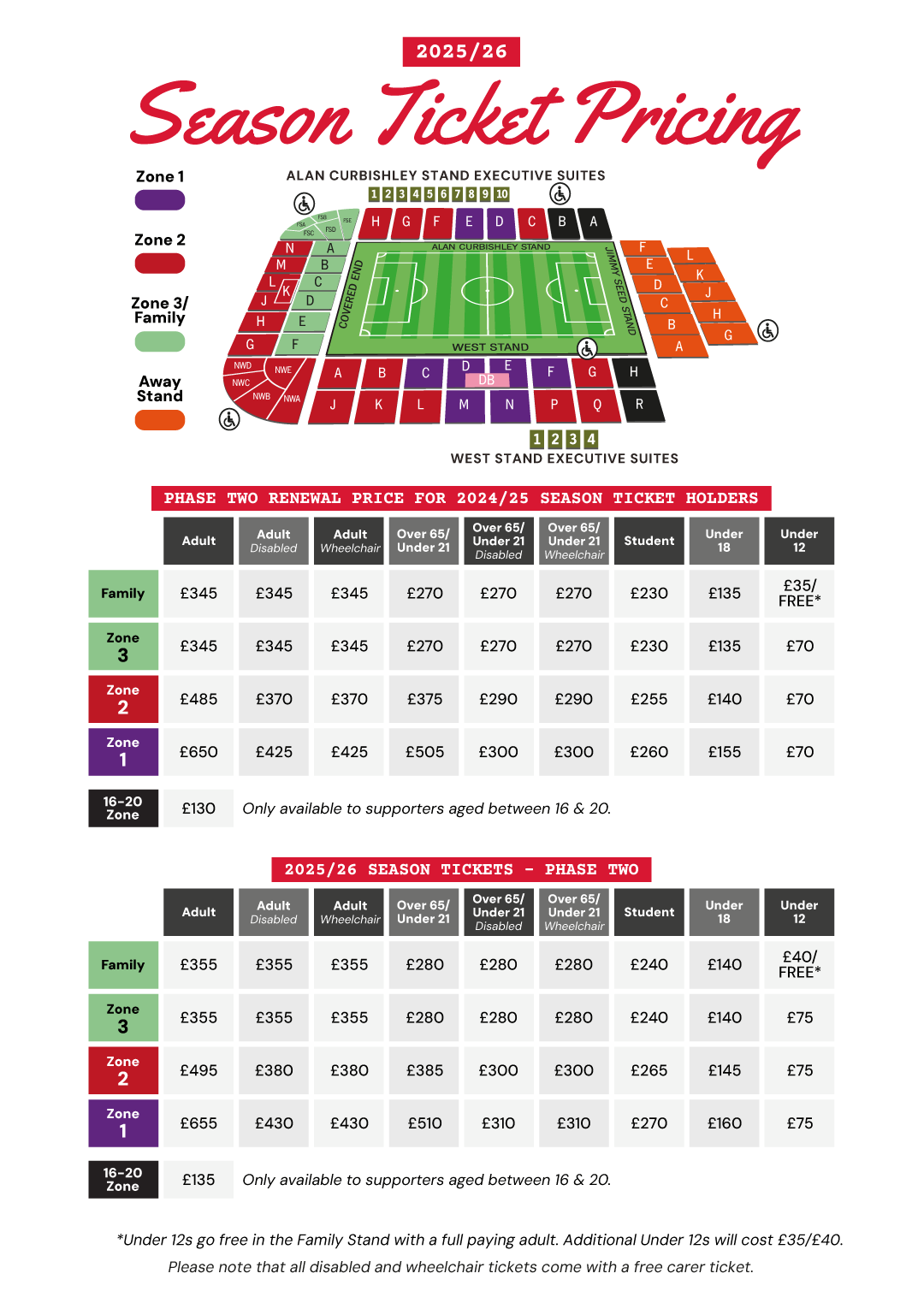 Phase Two pricing
