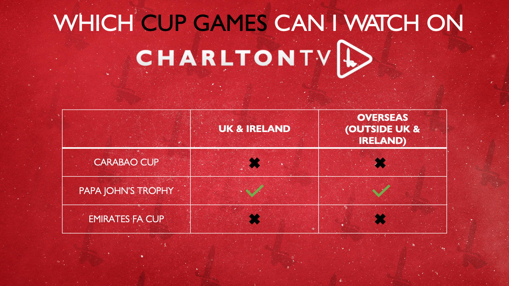 CharltonTV cup games you can watch
