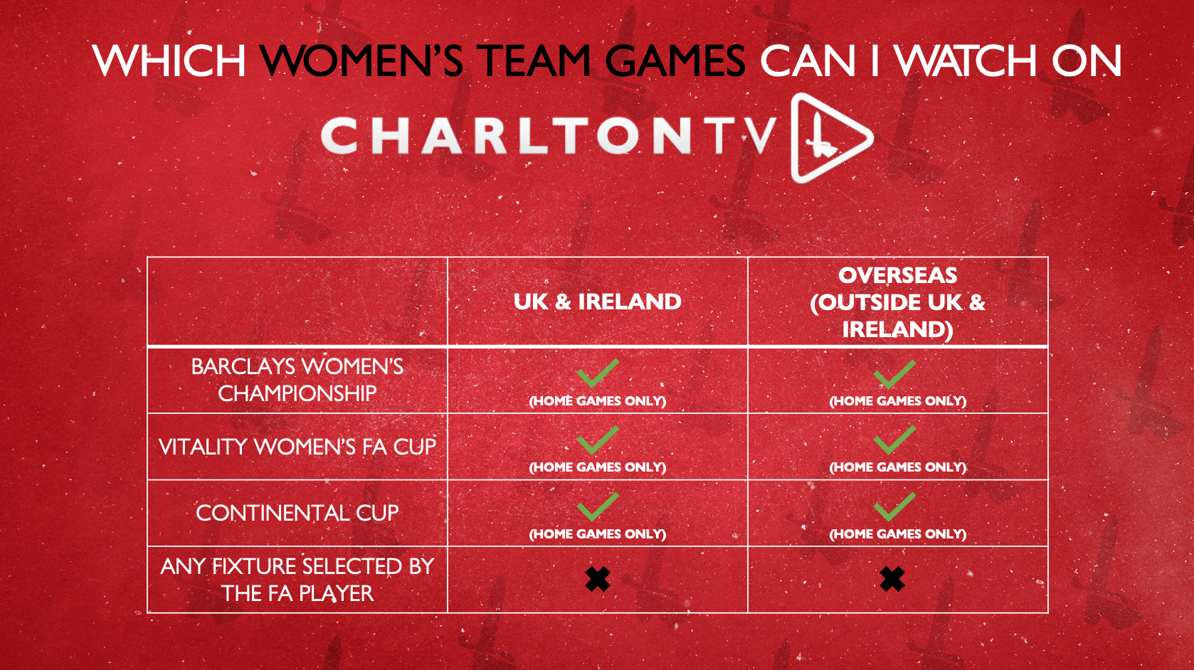 CharltonTV women's team games you can watch