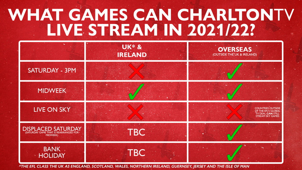 What games can CharltonTV live stream in 2021/22