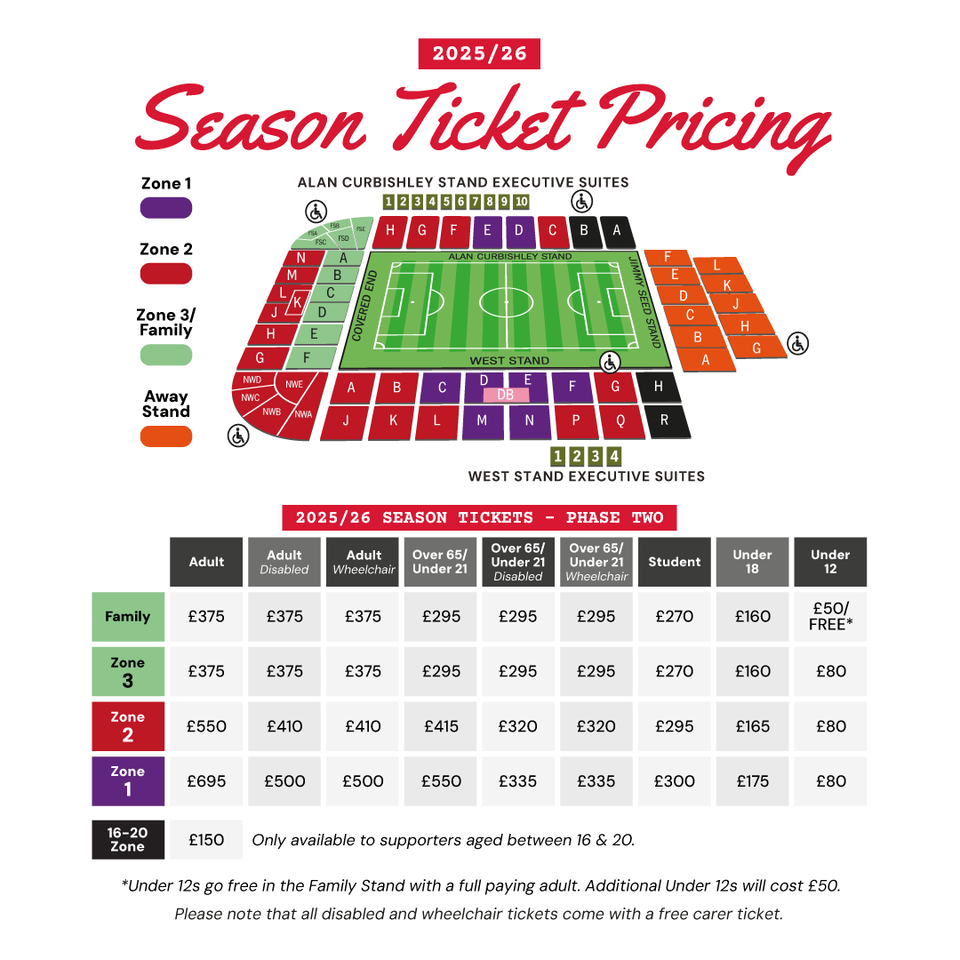 Championship pricing