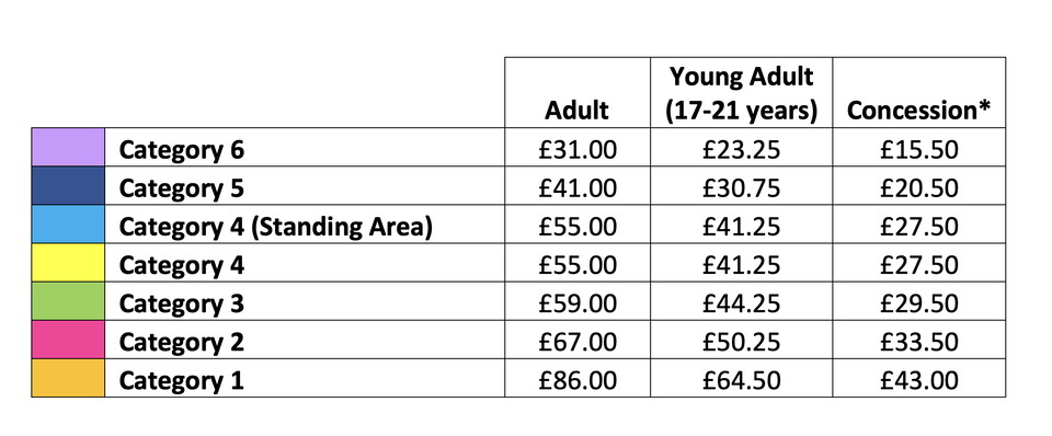 Wembley ticket prices