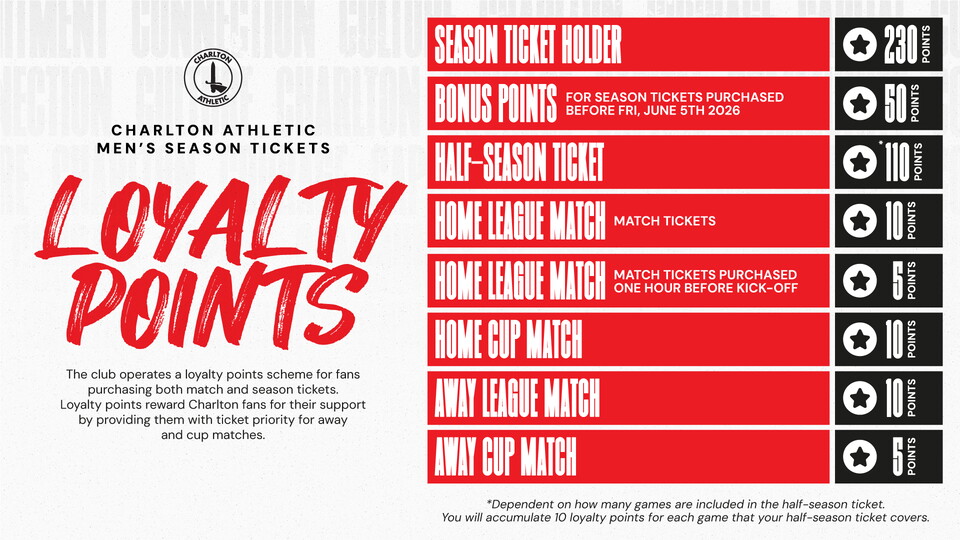 Loyalty points